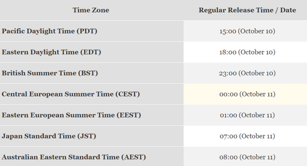 time table for-Dragon Ball: Sparking! ZERO Regular Release Time